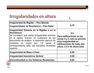 Irregularidades en altura
Irregularidad de Rigidez – Piso Blando
Irregularidades de Resistencia – Piso Débil 0,75
Irregularidad Extrema en la Rigidez o en la
Resistencia
Se considera que existe irregularidad extrema
en la rigidez cuando, en cualquiera de las
direcciones de análisis, la distorsión (deriva) de
entrepiso es mayor que 1,6 veces el
correspondiente valor del entrepiso inmediato
superior
0,5
Para edificaciones en las
zonas 4 y 3, solo se permite
esta irregularidad en
edificaciones de hasta dos
pisos u 8 m de altura total
Ia
UNI
Irregularidad Extrema en la Rigidez o en la
Resistencia
Se considera que existe irregularidad extrema
en la rigidez cuando, en cualquiera de las
direcciones de análisis, la distorsión (deriva) de
entrepiso es mayor que 1,6 veces el
correspondiente valor del entrepiso inmediato
superior
0,5
Para edificaciones en las
zonas 4 y 3, solo se permite
esta irregularidad en
edificaciones de hasta dos
pisos u 8 m de altura total
Irregularidad de Masa ó Peso 0,90
Irregularidad Geométrica Vertical 0,90
Discontinuidad en los Sistemas Resistentes. 0,80
87/101
 