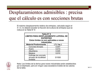 Desplazamientos admisibles : precisa
que el cálculo es con secciones brutas
El máximo desplazamiento relativo de entrepiso, calculado según el
4.1.3, no deberá exceder la fracción de la altura de entrepiso que se
indica en la Tabla N° 8
Tabla N° 8
LÍMITES PARA DESPLAZAMIENTO LATERAL DE
ENTREPISO
UNI
ENTREPISO
Estos límites no son aplicables a naves
industriales
Material Predominante ( D
i / hei )
Concreto Armado 0,007
Acero 0,010
Albañilería 0,005
Madera 0,010
Edificio
os de concreto
armado de ductilidad
limitada
5/1000
Nota: Los límites de la deriva para naves industriales serán establecidos
por el diseñador, pero en ningún caso excederá el doble de los valores
de la tabla. 94/111
 