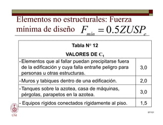 Elementos no estructurales: Fuerza
mínima de diseño e
mín ZUSP
F 5
.
0

Tabla N° 12
VALORES DE C1
-Elementos que al fallar puedan precipitarse fuera
de la edificación y cuya falla entrañe peligro para
personas u otras estructuras.
UNI
97/101
-Elementos que al fallar puedan precipitarse fuera
de la edificación y cuya falla entrañe peligro para
personas u otras estructuras.
3,0
-Muros y tabiques dentro de una edificación. 2,0
-Tanques sobre la azotea, casa de máquinas,
pérgolas, parapetos en la azotea.
3,0
- Equipos rígidos conectados rígidamente al piso. 1,5
 