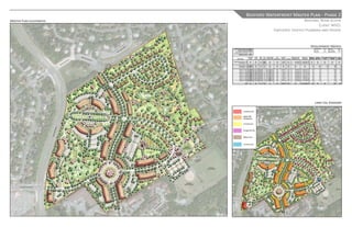 Bedford Waterfront Master Plan - Phase 2
Master Plan Illustrative                                Bedford, Nova Scotia
                                                                Client: WDCL
                                      Employer: Ekistics Planning and Design



                                                          Development Matrix:




                                                             Land Use Diagram:
 