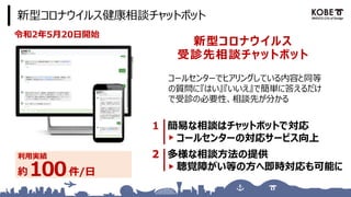 新型コロナウイルス健康相談チャットボット
多様な相談方法の提供
聴覚障がい等の方へ即時対応も可能に
１ 簡易な相談はチャットボットで対応
コールセンターの対応サービス向上
コールセンターでヒアリングしている内容と同等
の質問に『はい』『いいえ』で簡単に答えるだけ
で受診の必要性、相談先が分かる
新型コロナウイルス
受診先相談チャットボット
利用実績
約 件/日100
令和2年5月20日開始
 