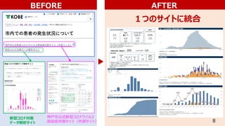 28
神戸市公式新型コロナウイルス
感染症対策サイト（外部サイト）
新型コロナ対策
データ解析サイト
BEFORE AFTER
１つのサイトに統合
８
 
