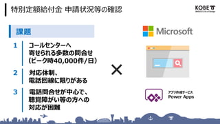 特別定額給付金 申請状況等の確認
コールセンターへ
寄せられる多数の問合せ
（ピーク時40,000件/日）
対応体制、
電話回線に限りがある
電話問合せが中心で、
聴覚障がい等の方への
対応が困難
アプリ作成サービス
Power Apps
課題
 