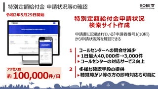 特別定額給付金 申請状況等の確認
31
多様な確認手段の提供
聴覚障がい等の方の即時対応も可能に
１ コールセンターへの問合せ減少
1日最大40,000件→3,000件
コールセンターの対応サービス向上
申請書に記載されている「申請者番号」(10桁)
から申請状況等を確認できる
特別定額給付金申請状況
検索サイト作成
アクセス数
約 件/日100,000
令和2年5月29日開始
 
