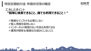 特別定額給付金 申請状況等の確認
工夫したポイント
“簡単に検索できること、誰でも利用できること！”
✓複雑なインプットを必要としない
✓個人情報を保持しない
✓インターネット環境のない市民も利用できる
✓運用が簡単＆複雑な仕組みにしないこと
 