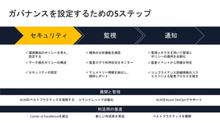 ガバナンスを設定するための5ステップ
✓ 環境構成のポリシーを考え、
設定する
✓ 標準の分析機能を確認 ✓ 管理コネクタを用いて管理と
ポリシーの適用を自動化
✓ データ損失ポリシーの構成 ✓ 監査ログで利用状況をモニター ✓ 監査イベントから問題を特定
✓ セキュリティの設定 ✓ テレメトリー情報を抽出し、
随時レポート
✓ コンプライアンス詳細情報のリク
エストによる監査プロセスを確立
セキュリティ 監視 通知
利活用の推進
Center of Excellenceを確立 ベストプラクティスを展開新しい作成者を育成
展開と管理
ALMのベストプラクティスを理解する コマンドレットで自動化 ALMをAzure DevOpsでサポート
 