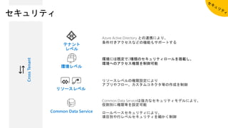 環境レベル
Common Data Service
リソースレベル
テナント
レベル
Azure Active Directory との連携により、
条件付きアクセスなどの機能もサポートする
環境には既定で2種類のセキュリティロールを搭載し、
環境へのアクセス権限を制御可能
リソースレベルの権限設定により
アプリやフロー、カスタムコネクタ等の作成を制御
Common Data Serviceは強力なセキュリティモデルにより、
役割別に権限等を設定可能
ロールベースセキュリティにより、
項目別や行レベルセキュリティを細かく制御
CrossTenant
セキュリティ
 