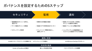 ガバナンスを設定するための5ステップ
✓ 環境構成のポリシーを考え、
設定する
✓ 標準の分析機能を確認 ✓ 管理コネクタを用いて管理と
ポリシーの適用を自動化
✓ データ損失ポリシーの構成 ✓ 監査ログで利用状況をモニター ✓ 監査イベントから問題を特定
✓ セキュリティの設定 ✓ テレメトリー情報を抽出し、
随時レポート
✓ コンプライアンス詳細情報のリク
エストによる監査プロセスを確立
セキュリティ 監視 通知
利活用の推進
Center of Excellenceを確立 ベストプラクティスを展開新しい作成者を育成
展開と管理
ALMのベストプラクティスを理解する コマンドレットで自動化 ALMをAzure DevOpsでサポート
 