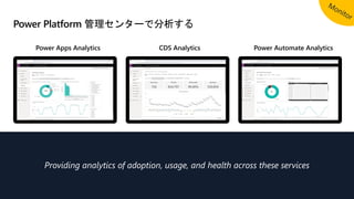 Power Apps Analytics
Power Platform 管理センターで分析する
CDS Analytics Power Automate Analytics
Providing analytics of adoption, usage, and health across these services
 