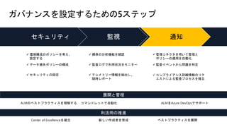 ガバナンスを設定するための5ステップ
✓ 環境構成のポリシーを考え、
設定する
✓ 標準の分析機能を確認 ✓ 管理コネクタを用いて管理と
ポリシーの適用を自動化
✓ データ損失ポリシーの構成 ✓ 監査ログで利用状況をモニター ✓ 監査イベントから問題を特定
✓ セキュリティの設定 ✓ テレメトリー情報を抽出し、
随時レポート
✓ コンプライアンス詳細情報のリク
エストによる監査プロセスを確立
セキュリティ 監視 通知
利活用の推進
Center of Excellenceを確立 ベストプラクティスを展開新しい作成者を育成
展開と管理
ALMのベストプラクティスを理解する コマンドレットで自動化 ALMをAzure DevOpsでサポート
 