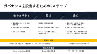 ガバナンスを設定するための5ステップ
✓ 環境構成のポリシーを考え、
設定する
✓ 標準の分析機能を確認 ✓ 管理コネクタを用いて管理と
ポリシーの適用を自動化
✓ データ損失ポリシーの構成 ✓ 監査ログで利用状況をモニター ✓ 監査イベントから問題を特定
✓ セキュリティの設定 ✓ テレメトリー情報を抽出し、
随時レポート
✓ コンプライアンス詳細情報のリク
エストによる監査プロセスを確立
セキュリティ 監視 通知
利活用の推進
Center of Excellenceを確立 ベストプラクティスを展開新しい作成者を育成
展開と管理
ALMのベストプラクティスを理解する コマンドレットで自動化 ALMをAzure DevOpsでサポート
 