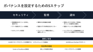 ガバナンスを設定するための5ステップ
✓ 環境構成のポリシーを考え、
設定する
✓ 標準の分析機能を確認 ✓ 管理コネクタを用いて管理と
ポリシーの適用を自動化
✓ データ損失ポリシーの構成 ✓ 監査ログで利用状況をモニター ✓ 監査イベントから問題を特定
✓ セキュリティの設定 ✓ テレメトリー情報を抽出し、
随時レポート
✓ コンプライアンス詳細情報のリク
エストによる監査プロセスを確立
セキュリティ 監視 通知
利活用の推進
Center of Excellenceを確立 ベストプラクティスを展開新しい作成者を育成
展開と管理
ALMのベストプラクティスを理解する コマンドレットで自動化 ALMをAzure DevOpsでサポート
 
