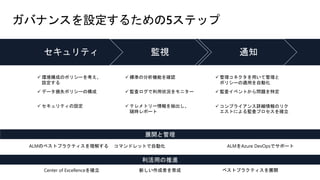 ガバナンスを設定するための5ステップ
✓ 環境構成のポリシーを考え、
設定する
✓ 標準の分析機能を確認 ✓ 管理コネクタを用いて管理と
ポリシーの適用を自動化
✓ データ損失ポリシーの構成 ✓ 監査ログで利用状況をモニター ✓ 監査イベントから問題を特定
✓ セキュリティの設定 ✓ テレメトリー情報を抽出し、
随時レポート
✓ コンプライアンス詳細情報のリク
エストによる監査プロセスを確立
セキュリティ 監視 通知
利活用の推進
Center of Excellenceを確立 ベストプラクティスを展開新しい作成者を育成
展開と管理
ALMのベストプラクティスを理解する コマンドレットで自動化 ALMをAzure DevOpsでサポート
 