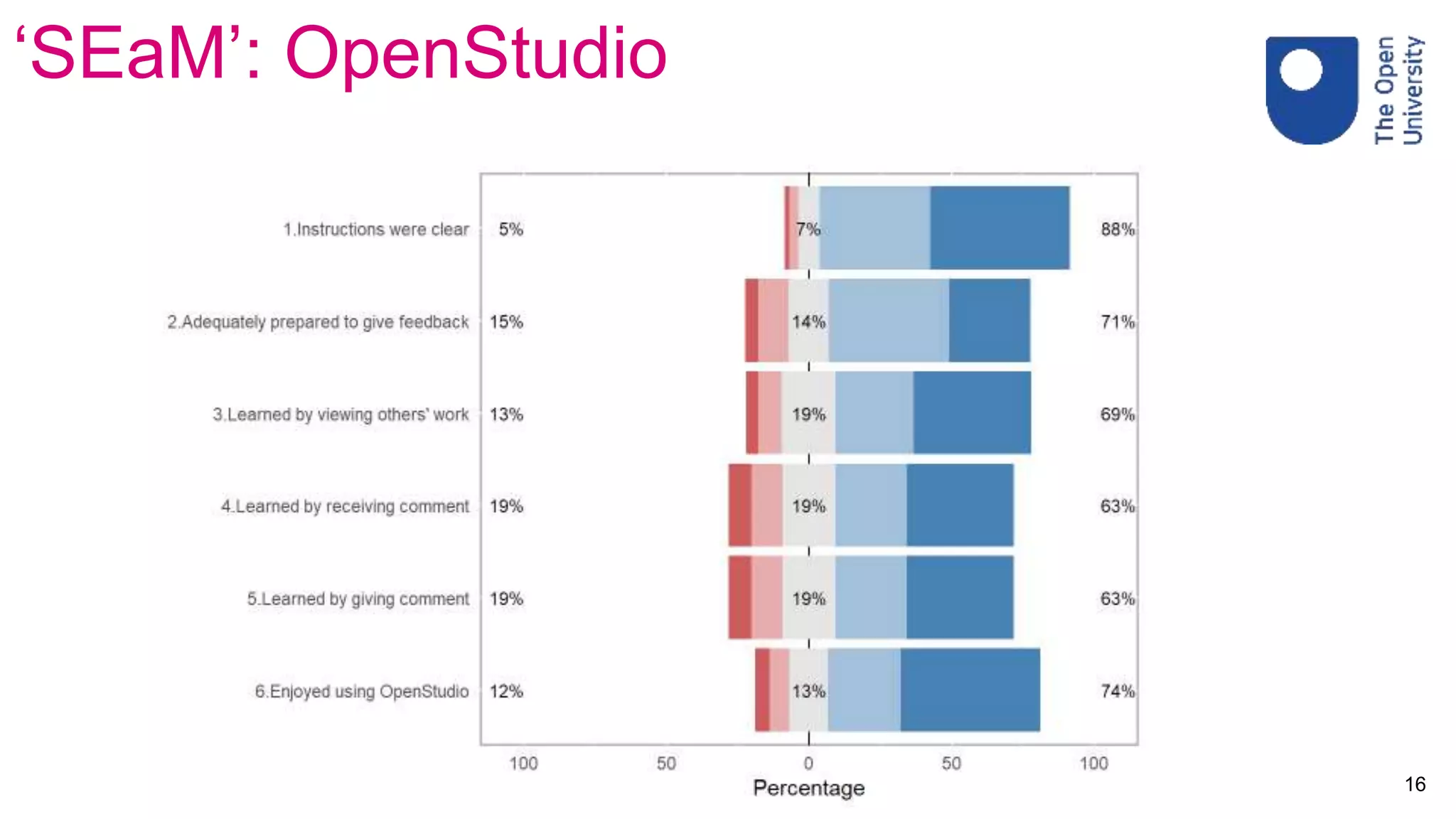 ‘SEaM’: OpenStudio
16
 
