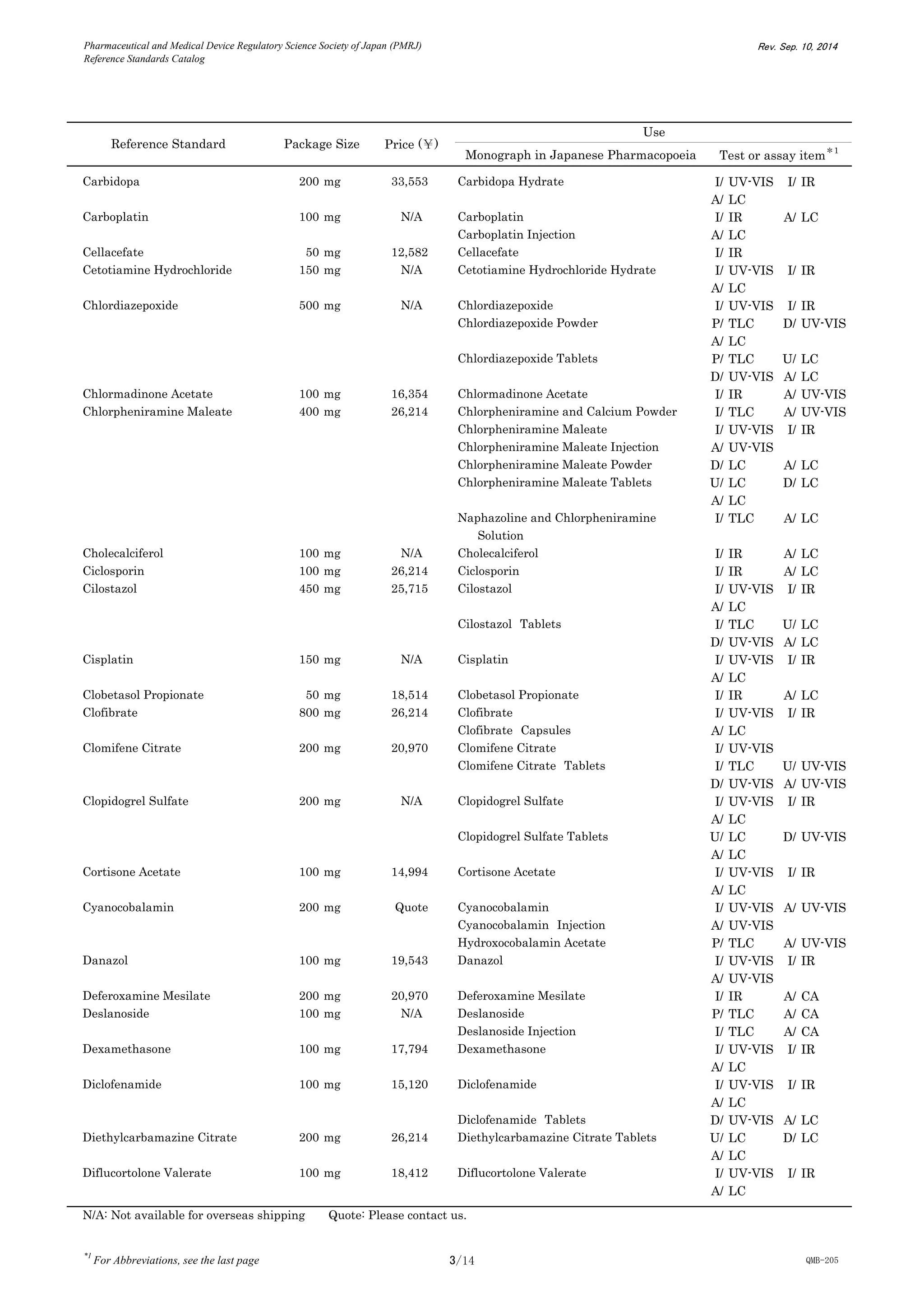 Jp reference standards catalog | PDF