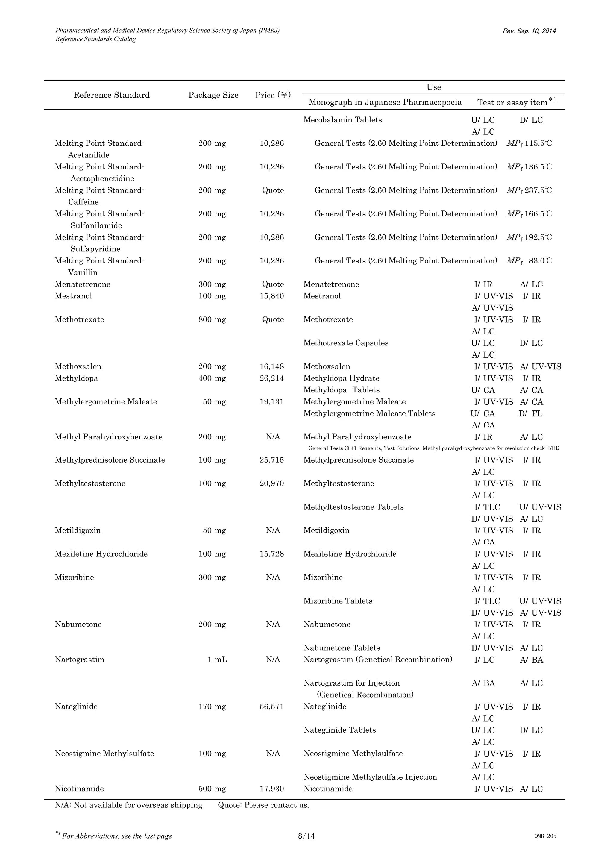Jp reference standards catalog | PDF