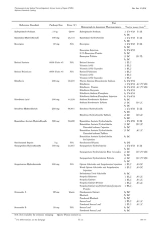 Pharmaceutical and Medical Device Regulatory Science Society of Japan (PMRJ) 
Reference Standards Catalog 
Rev. Sep. 10, 2014 
*1 For Abbreviations, see the last page 11/14 QMB-205 
Monograph in Japanese Pharmacopoeia 
Rabeprazole Sodium 
1.35 
g 
Quote 
Rabeprazole Sodium 
I/ 
UV-VIS 
I/ 
IR 
A/ 
LC 
Ranitidine Hydrochloride 
100 
mg 
25,715 
Ranitidine Hydrochloride 
I/ 
UV-VIS 
I/ 
IR 
A/ 
LC 
Reserpine 
50 
mg 
N/A 
Reserpine 
I/ 
UV-VIS 
I/ 
IR 
A/ 
LC 
Reserpine Injection 
A/ 
UV-VIS 
0.1% Reserpine Powder 
A/ 
LC 
Reserpine Tablets 
U/ 
LC 
D/ 
FL 
A/ 
LC 
Retinol Acetate 
N/A 
Retinol Acetate 
I/ 
TLC 
Vitamin A Oil 
I/ 
TLC 
Vitamin A Oil Capsules 
I/ 
TLC 
Retinol Palmitate 
N/A 
Retinol Palmitate 
I/ 
TLC 
Vitamin A Oil 
I/ 
TLC 
Vitamin A Oil Capsules 
I/ 
TLC 
Riboflavin 
200 
mg 
20,237 
Flavin Adenine Dinucleotide Sodium 
A/ 
UV-VIS 
Riboflavin 
I/ 
UV-VIS 
A/ 
UV-VIS 
Riboflavin　Powder 
D/ 
UV-VIS 
A/ 
UV-VIS 
Riboflavin Butyrate 
A/ 
UV-VIS 
Riboflavin Sodium Phosphate 
A/ 
UV-VIS 
Riboflavin Sodium Phosphate Injection 
A/ 
UV-VIS 
Risedronic Acid 
200 
mg 
44,228 
Sodium Risedronate Hydrate 
A/ 
LC 
Sodium Risedronate Tablets 
U/ 
LC 
D/ 
LC 
A/ 
LC 
Ritodrine Hydrochloride 
250 
mg 
66,857 
Ritodrine Hydrochloride 
I/ 
UV-VIS 
I/ 
IR 
A/ 
LC 
Ritodrine Hydrochloride Tablets 
U/ 
LC 
D/ 
LC 
A/ 
LC 
Roxatidine Acetate Hydrochloride 
300 
mg 
53,486 
Roxatidine Acetate Hydrochloride 
I/ 
UV-VIS 
I/ 
IR 
Roxatidine Acetate Hydrochloride 
U/ 
LC 
D/ 
LC 
Extended-release Capsules 
A/ 
LC 
Roxatidine Acetate Hydrochloride 
U/ 
LC 
A/ 
LC 
Extended-release Tablets 
Roxatidine Acetate Hydrochloride 
A/ 
LC 
for Injection 
Saccharated Pepsin 
5 
g 
N/A 
Saccharated Pepsin 
A/ 
DT 
Sarpogrelate Hydrochloride 
350 
mg 
23,657 
Sarpogrelate Hydrochloride 
I/ 
UV-VIS 
I/ 
IR 
A/ 
LC 
Sarpogrelate Hydrochloride Fine Granules 
U/ 
LC 
D/ 
UV-VIS 
A/ 
LC 
Sarpogrelate Hydrochloride Tablets 
U/ 
LC 
D/ 
UV-VIS 
A/ 
LC 
Scopolamine Hydrobromide 
200 
mg 
N/A 
Opium Alkaloids and Scopolamine Injection 
I/ 
TLC 
A/ 
GC 
Weak Opium Alkaloids and Scopolamine 
I/ 
TLC 
A/ 
GC 
Injection 
Belladonna Total Alkaloids 
A/ 
LC 
Scopolia Rhizome 
I/ 
TLC 
A/ 
LC 
Scopolia Extract 
I/ 
TLC 
A/ 
LC 
Scopolia Extract Powder 
I/ 
TLC 
A/ 
LC 
Scopolia Extract and Ethyl Aminobenzoate 
I/ 
TLC 
Powder 
Sennoside A 
20 
mg 
Quote 
Daiokanzoto Extract 
A/ 
LC 
Rhubarb 
A/ 
LC 
Powdered Rhubarb 
A/ 
LC 
Senna Leaf 
I/ 
TLC 
A/ 
LC 
Powdered Senna Leaf 
I/ 
TLC 
A/ 
LC 
Sennoside B 
20 
mg 
N/A 
Senna Leaf 
A/ 
LC 
Powdered Senna Leaf 
A/ 
LC 
N/A: Not available for overseas shipping Quote: Please contact us. 
10000 Units ×5 
10000 Units ×5 
Reference Standard 
Package Size 
Price (￥) 
Use 
Test or assay item＊1  
