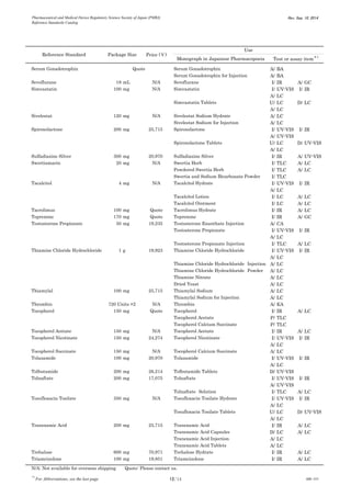 Pharmaceutical and Medical Device Regulatory Science Society of Japan (PMRJ) 
Reference Standards Catalog 
Rev. Sep. 10, 2014 
*1 For Abbreviations, see the last page 12/14 QMB-205 
Monograph in Japanese Pharmacopoeia 
Serum Gonadotrophin 
Serum Gonadotrophin 
A/ 
BA 
Serum Gonadotrophin for Injection 
A/ 
BA 
Sevoflurane 
18 
mL 
N/A 
Sevoflurane 
I/ 
IR 
A/ 
GC 
Simvastatin 
100 
mg 
N/A 
Simvastatin 
I/ 
UV-VIS 
I/ 
IR 
A/ 
LC 
Simvastatin Tablets 
U/ 
LC 
D/ 
LC 
A/ 
LC 
Sivelestat 
120 
mg 
N/A 
Sivelestat Sodium Hydrate 
A/ 
LC 
Sivelestat Sodium for Injection 
A/ 
LC 
Spironolactone 
200 
mg 
25,715 
Spironolactone 
I/ 
UV-VIS 
I/ 
IR 
A/ 
UV-VIS 
Spironolactone Tablets 
U/ 
LC 
D/ 
UV-VIS 
A/ 
LC 
Sulfadiazine Silver 
300 
mg 
20,970 
Sulfadiazine Silver 
I/ 
IR 
A/ 
UV-VIS 
Swertiamarin 
20 
mg 
N/A 
Swertia Herb 
I/ 
TLC 
A/ 
LC 
Powdered Swertia Herb 
I/ 
TLC 
A/ 
LC 
Swertia and Sodium Bicarbonate Powder 
I/ 
TLC 
Tacalcitol 
4 
mg 
N/A 
Tacalcitol Hydrate 
I/ 
UV-VIS 
I/ 
IR 
A/ 
LC 
Tacalcitol Lotion 
I/ 
LC 
A/ 
LC 
Tacalcitol Ointment 
I/ 
LC 
A/ 
LC 
Tacrolimus 
100 
mg 
Quote 
Tacrolimus Hydrate 
I/ 
IR 
A/ 
LC 
Teprenone 
170 
mg 
Quote 
Teprenone 
I/ 
IR 
A/ 
GC 
Testosterone Propionate 
50 
mg 
19,235 
Testosterone Enanthate Injection 
A/ 
CA 
Testosterone Propionate 
I/ 
UV-VIS 
I/ 
IR 
A/ 
LC 
Testosterone Propionate Injection 
I/ 
TLC 
A/ 
LC 
Thiamine Chloride Hydrochloride 
1 
g 
19,923 
Thiamine Chloride Hydrochloride 
I/ 
UV-VIS 
I/ 
IR 
A/ 
LC 
Thiamine Chloride Hydrochloride　Injection 
A/ 
LC 
Thiamine Chloride Hydrochloride　Powder 
A/ 
LC 
Thiamine Nitrate 
A/ 
LC 
Dried Yeast 
A/ 
LC 
Thiamylal 
100 
mg 
25,715 
Thiamylal Sodium 
A/ 
LC 
Thiamylal Sodium for Injection 
A/ 
LC 
Thrombin 
N/A 
Thrombin 
A/ 
EA 
Tocopherol 
150 
mg 
Quote 
Tocopherol 
I/ 
IR 
A/ 
LC 
Tocopherol Acetate 
P/ 
TLC 
Tocopherol Calcium Succinate 
P/ 
TLC 
Tocopherol Acetate 
150 
mg 
N/A 
Tocopherol Acetate 
I/ 
IR 
A/ 
LC 
Tocopherol Nicotinate 
150 
mg 
24,274 
Tocopherol Nicotinate 
I/ 
UV-VIS 
I/ 
IR 
A/ 
LC 
Tocopherol Succinate 
150 
mg 
N/A 
Tocopherol Calcium Succinate 
A/ 
LC 
Tolazamide 
100 
mg 
20,970 
Tolazamide 
I/ 
UV-VIS 
I/ 
IR 
A/ 
LC 
Tolbutamide 
200 
mg 
26,214 
Tolbutamide Tablets 
D/ 
UV-VIS 
Tolnaftate 
200 
mg 
17,075 
Tolnaftate 
I/ 
UV-VIS 
I/ 
IR 
A/ 
UV-VIS 
Tolnaftate　Solution 
I/ 
TLC 
A/ 
LC 
Tosufloxacin Tosilate 
350 
mg 
N/A 
Tosufloxacin Tosilate Hydrate 
I/ 
UV-VIS 
I/ 
IR 
A/ 
LC 
Tosufloxacin Tosilate Tablets 
U/ 
LC 
D/ 
UV-VIS 
A/ 
LC 
Tranexamic Acid 
200 
mg 
25,715 
Tranexamic Acid 
I/ 
IR 
A/ 
LC 
Tranexamic Acid Capsules 
D/ 
LC 
A/ 
LC 
Tranexamic Acid Injection 
A/ 
LC 
Tranexamic Acid Tablets 
A/ 
LC 
Trehalose 
600 
mg 
70,971 
Trehalose Hydrate 
I/ 
IR 
A/ 
LC 
Triamcinolone 
100 
mg 
19,851 
Triamcinolone 
I/ 
IR 
A/ 
LC 
N/A: Not available for overseas shipping Quote: Please contact us. 
Reference Standard 
Package Size 
Price (￥) 
Use 
Test or assay item＊1 
Quote 
720 Units ×2  