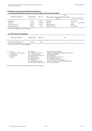 Pharmaceutical and Medical Device Regulatory Science Society of Japan (PMRJ) 
Reference Standards Catalog 
Rev. Sep. 10, 2014 
*1 For Abbreviations, see the last page 14/14 QMB-205 
2-1. Reference Standards for Assays and Tests of Japanese Pharmaceutical Codex 
Monograph in Japanese PharmaceuticalCodex 
Estradiol＊2 
50 
mg 
19,645 
Estradiol 
A/ 
UV-VIS 
Estrone＊2 
50 
mg 
19,645 
Estrone 
I/ 
IR 
A/ 
UV-VIS 
Fludroxycortide＊2 
100 
mg 
23,760 
Fludroxycortide 
A/ 
LC 
Indocianine Green＊2 
300 
mg 
N/A 
Indocianine Green 
A/ 
UV-VIS 
N/A: Not available for overseas shipping 
2-2. Other Reference Standards 
Human Growth Hormone＊2 
4.5 
mg 
N/A 
N/A: Not available for overseas shipping 
Reference Standard 
Package Size 
Price (￥) 
Use 
─ 
2. Official Non-pharmacopoeial Reference Standards 
Reference Standard 
Package Size 
Price (￥) 
Use 
Test or assay item＊1 
＊1 A: Assay 
U: Uniformity of dosage units 
D: Dissolution 
I: Identification 
P: Purity 
BA: Bioassay 
CA: Colorimetric Analysis 
CC: Color Comparison 
CE: Capirary Electrophoresis 
DT: Digestion Test 
EA: Enzymatic Assay 
FL: Fluorometry 
GC: Gas Chromatography 
IR: Infrared Spectrophotometry 
LC: Liquid Chromatography 
NMR: Nuclear Magnetic Resonance Spectroscopy 
PM: Peptide Mapping 
SP: SDS-PAGE 
ST: Standardization of Titrant 
TA: Turbidimetric Assay 
TLC: Thin-layer Chromatography 
UV-VIS: Ultraviolet-visible Spectrophotometry 
WB: Western Blotting 
＊2 Former National Institute of Health Sciences Reference Standard 