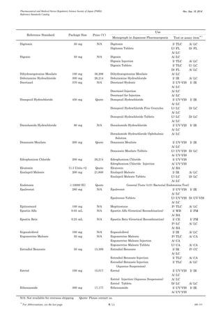 Pharmaceutical and Medical Device Regulatory Science Society of Japan (PMRJ) 
Reference Standards Catalog 
Rev. Sep. 10, 2014 
*1 For Abbreviations, see the last page 4/14 QMB-205 
Monograph in Japanese Pharmacopoeia 
Digitoxin 
50 
mg 
N/A 
Digitoxin 
I/ 
TLC 
A/ 
LC 
Digitoxin Tablets 
U/ 
FL 
D/ 
FL 
A/ 
LC 
Digoxin 
50 
mg 
N/A 
Digoxin 
A/ 
LC 
Digoxin Injection 
I/ 
TLC 
A/ 
LC 
Digoxin Tablets 
I/ 
TLC 
U/ 
LC 
D/ 
FL 
A/ 
LC 
Dihydroergotoxine Mesilate 
100 
mg 
36,206 
Dihydroergotoxine Mesilate 
A/ 
LC 
Dobutamine Hydrochloride 
300 
mg 
26,214 
Dobutamine Hydrochloride 
I/ 
IR 
A/ 
LC 
Docetaxel 
370 
mg 
N/A 
Docetaxel Hydrate 
I/ 
UV-VIS 
I/ 
IR 
A/ 
LC 
Docetaxel Injection 
A/ 
LC 
Docetaxel for Injection 
A/ 
LC 
Donepezil Hydrochloride 
450 
mg 
Quote 
Donepezil Hydrochloride 
I/ 
UV-VIS 
I/ 
IR 
A/ 
LC 
Donepezil Hydrochloride Fine Granules 
U/ 
LC 
D/ 
LC 
A/ 
LC 
Donepezil Hydrochloride Tablets 
U/ 
LC 
D/ 
LC 
A/ 
LC 
Dorzolamide Hydrochloride 
80 
mg 
N/A 
Dorzolamide Hydrochloride 
I/ 
UV-VIS 
I/ 
IR 
A/ 
LC 
Dorzolamide Hydrochloride Ophthalmic 
A/ 
LC 
Solution 
Doxazosin Mesilate 
200 
mg 
Quote 
Doxazosin Mesilate 
I/ 
UV-VIS 
I/ 
IR 
A/ 
LC 
Doxazosin Mesilate Tablets 
U/ 
UV-VIS 
D/ 
LC 
A/ 
UV-VIS 
Edrophonium Chloride 
200 
mg 
26,214 
Edrophonium Chloride 
I/ 
UV-VIS 
Edrophonium Chloride　Injection 
A/ 
UV-VIS 
Elcatonin 
Quote 
Elcatonin 
A/ 
BA 
Enalapril Maleate 
200 
mg 
21,600 
Enalapril Maleate 
I/ 
IR 
A/ 
LC 
Enalapril Maleate Tablets 
U/ 
LC 
D/ 
LC 
A/ 
LC 
Endotoxin 
Quote 
Epalrestat 
280 
mg 
N/A 
Epalrestat 
I/ 
UV-VIS 
I/ 
IR 
A/ 
LC 
Epalrestat Tablets 
U/ 
UV-VIS 
D/ 
UV-VIS 
A/ 
LC 
Epitiostanol 
100 
mg 
N/A 
Mepitiostane 
P/ 
TLC 
A/ 
LC 
Epoetin Alfa 
0.05 
mL 
N/A 
Epoetin Alfa (Genetical Recombination) 
I/ 
WB 
I/ 
PM 
A/ 
BA 
Epoetin Beta 
0.25 
mL 
N/A 
Epoetin Beta (Genetical Recombination) 
I/ 
CE 
I/ 
PM 
P/ 
LC 
A/ 
LC 
A/ 
BA 
Ergocalciferol 
100 
mg 
N/A 
Ergocalciferol 
I/ 
IR 
A/ 
LC 
Ergometrine Maleate 
50 
mg 
N/A 
Ergometrine Maleate 
P/ 
TLC 
A/ 
CA 
Ergometrine Maleate Injection 
A/ 
CA 
Ergometrine Maleate Tablets 
U/ 
CA 
A/ 
CA 
Estradiol Benzoate 
50 
mg 
15,309 
Estradiol Benzoate 
I/ 
IR 
P/ 
CC 
A/ 
LC 
Estradiol Benzoate Injection 
I/ 
TLC 
A/ 
CA 
Estradiol Benzoate Injection 
I/ 
TLC 
A/ 
LC 
　　　(Aqueous Suspension) 
Estriol 
100 
mg 
15,017 
Estriol 
I/ 
UV-VIS 
I/ 
IR 
A/ 
LC 
Estriol　Injection (Aqueous Suspension) 
A/ 
LC 
Estriol　Tablets 
D/ 
LC 
A/ 
LC 
Ethenzamide 
300 
mg 
17,177 
Ethenzamide 
I/ 
UV-VIS 
I/ 
IR 
A/ 
UV-VIS 
N/A: Not available for overseas shipping Quote: Please contact us. 
≧10000 EU 
General Tests (4.01 Bacterial Endotoxins Test) 
11.3 Units ×2 
Reference Standard 
Package Size 
Price (￥) 
Use 
Test or assay item＊1  