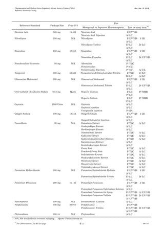 Pharmaceutical and Medical Device Regulatory Science Society of Japan (PMRJ) 
Reference Standards Catalog 
Rev. Sep. 10, 2014 
*1 For Abbreviations, see the last page 9/14 QMB-205 
Monograph in Japanese Pharmacopoeia 
Nicotinic Acid 
500 
mg 
16,462 
Nicotinic Acid 
I/ 
UV-VIS 
Nicotinic Acid　Injection 
A/ 
LC 
Nilvadipine 
250 
mg 
N/A 
Nilvadipine 
I/ 
UV-VIS 
I/ 
IR 
A/ 
LC 
Nilvadipine Tablets 
U/ 
LC 
D/ 
LC 
A/ 
LC 
Nizatidine 
150 
mg 
47,315 
Nizatidine 
I/ 
UV-VIS 
I/ 
IR 
A/ 
LC 
Nizatidine Capsules 
U/ 
LC 
D/ 
UV-VIS 
A/ 
LC 
Noradrenaline Bitartrate 
50 
mg 
N/A 
Adrenaline 
P/ 
TLC 
Noradrenaline 
P/ 
CC 
Noradrenaline Injection 
P/ 
CC 
A/ 
CA 
Norgestrel 
350 
mg 
33,553 
Norgestrel and Ethinylestradiol Tablets 
I/ 
TLC 
U/ 
LC 
D/ 
LC 
A/ 
LC 
Olmesartan Medoxomil 
200 
mg 
N/A 
Olmesartan Medoxomil 
I/ 
UV-VIS 
I/ 
IR 
A/ 
LC 
Olmesartan Medoxomil Tablets 
U/ 
LC 
D/ 
UV-VIS 
A/ 
LC 
Over-sulfated Chondroitin Sulfate 
0.13 
mg 
Quote 
Heparin Calcium 
I/ 
LC 
P/ 
NMR 
P/ 
LC 
Heparin Sodium 
I/ 
LC 
P/ 
NMR 
P/ 
LC 
Oxytocin 
2580 
Units 
N/A 
Oxytocin 
A/ 
LC 
Oxytocin Injection 
A/ 
LC 
Vasopressin Injection 
P/ 
BA 
Ozagrel Sodium 
100 
mg 
18,514 
Ozagrel Sodium 
I/ 
UV-VIS 
I/ 
IR 
A/ 
LC 
Ozagrel Sodium for Injection 
A/ 
LC 
Paeoniflorin 
20 
mg 
N/A 
Daisaikoto Extract 
I/ 
TLC 
A/ 
LC 
Goshajinkigan Extract 
A/ 
LC 
Hachimijiogan Extract 
A/ 
LC 
Juzentaihoto Extract 
I/ 
TLC 
A/ 
LC 
Kakkonto Extract 
I/ 
TLC 
A/ 
LC 
Kakkontokasenkyushin’i Extract 
I/ 
TLC 
A/ 
LC 
Kamishoyosan Extract 
A/ 
LC 
Keishibukuryogan Extract 
A/ 
LC 
Peony Root 
I/ 
TLC 
A/ 
LC 
Powdered Peony Root 
I/ 
TLC 
A/ 
LC 
Saikokeishito Extract 
I/ 
TLC 
A/ 
LC 
Shakuyakukanzoto Extract 
I/ 
TLC 
A/ 
LC 
Shimbuto Extract 
I/ 
TLC 
A/ 
LC 
Shoseiryuto Extract 
I/ 
TLC 
A/ 
LC 
Tokishakuyakusan Extract 
I/ 
TLC 
A/ 
LC 
Paroxetine Hydrochloride 
200 
mg 
N/A 
Paroxetine Hydrochloride Hydrate 
I/ 
UV-VIS 
I/ 
IR 
A/ 
LC 
Paroxetine Hydrochloride Tablets 
U/ 
LC 
D/ 
LC 
A/ 
LC 
Pemirolast Potassium 
200 
mg 
41,143 
Pemirolast Potassium 
I/ 
UV-VIS 
I/ 
IR 
A/ 
LC 
Pemirolast Potassium Ophthalmic Solution 
A/ 
LC 
Pemirolast Potassium for Syrup 
U/ 
UV-VIS 
A/ 
UV-VIS 
Pemirolast Potassium Tablets 
U/ 
UV-VIS 
D/ 
UV-VIS 
A/ 
UV-VIS 
Pentobarbital 
100 
mg 
N/A 
Pentobarbital　Calcium 
A/ 
LC 
Perphenazine 
100 
mg 
20,970 
Perphenazine 
I/ 
UV-VIS 
Perphenazine　Tablets 
U/ 
UV-VIS 
D/ 
UV-VIS 
A/ 
UV-VIS 
Phytonadione 
200 
mg 
N/A 
Phytonadione 
A/ 
LC 
N/A: Not available for overseas shipping Quote: Please contact us. 
Reference Standard 
Package Size 
Price (￥) 
Use 
Test or assay item＊1  