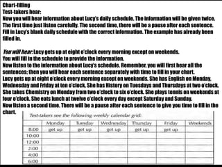 Chart-filling 
Test-takers hear: 
Now you will hear information about Lucy’s daily schedule. The information will be given twice. 
The first time just listen carefully. The second time, there will be a pause after each sentence. 
Fill in Lucy’s blank daily schedule with the correct information. The example has already been 
filled in. 
You will hear: Lucy gets up at eight o’clock every morning except on weekends. 
You will fill in the schedule to provide the information. 
Now listen to the information about Lucy’s schedule. Remember, you will first hear all the 
sentences; then you will hear each sentence separately with time to fill in your chart. 
Lucy gets up at eight o’clock every morning except on weekends. She has English on Monday, 
Wednesday and Friday at ten o’clock. She has History on Tuesdays and Thursdays at two o’clock. 
She takes Chemistry on Monday from two o’clock to six o’clock. She plays tennis on weekends at 
four o’clock. She eats lunch at twelve o’clock every day except Saturday and Sunday. 
Now listen a second time. There will be a pause after each sentence to give you time to fill in the 
chart. 
 