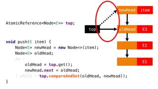 Non-blocking Michael-Scott queue algorithm | PDF
