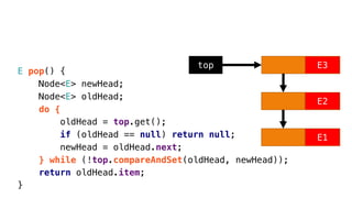 Non-blocking Michael-Scott queue algorithm | PDF