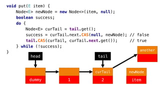 Non-blocking Michael-Scott queue algorithm | PDF