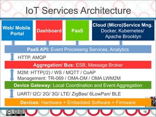 IoT Services Architecture
16
Devices: Hardware + Embedded Software + Firmware
UART/ I2C/ 2G/ 3G/ LTE/ ZigBee/ 6LowPan/ BLE
Aggregation/ Bus: ESB, Message Broker
Device Gateway: Local Coordination and Event Aggregation
M2M: HTTP(/2) / WS / MQTT / CoAP
Management: TR-069 / OMA-DM / OMA LWM2M
HTTP, AMQP
Cloud (Micro)Service Mng.
Docker, Kubernetes/
Apache Brooklyn
Web/ Mobile
Portal
PaaSDashboard
PaaS API: Event Processing Services, Analytics
 