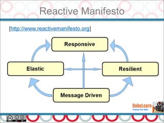 Reactive Manifesto
24
[http://www.reactivemanifesto.org]
 