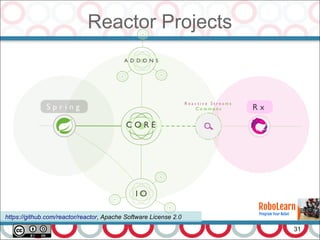 Reactor Projects
31
https://github.com/reactor/reactor, Apache Software License 2.0
 