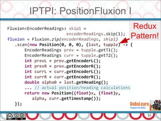 IPTPI: PositionFluxion I
51
Redux
Pattern!
 