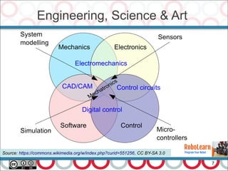 Engineering, Science & Art
7
Source: https://commons.wikimedia.org/w/index.php?curid=551256, CC BY-SA 3.0
 