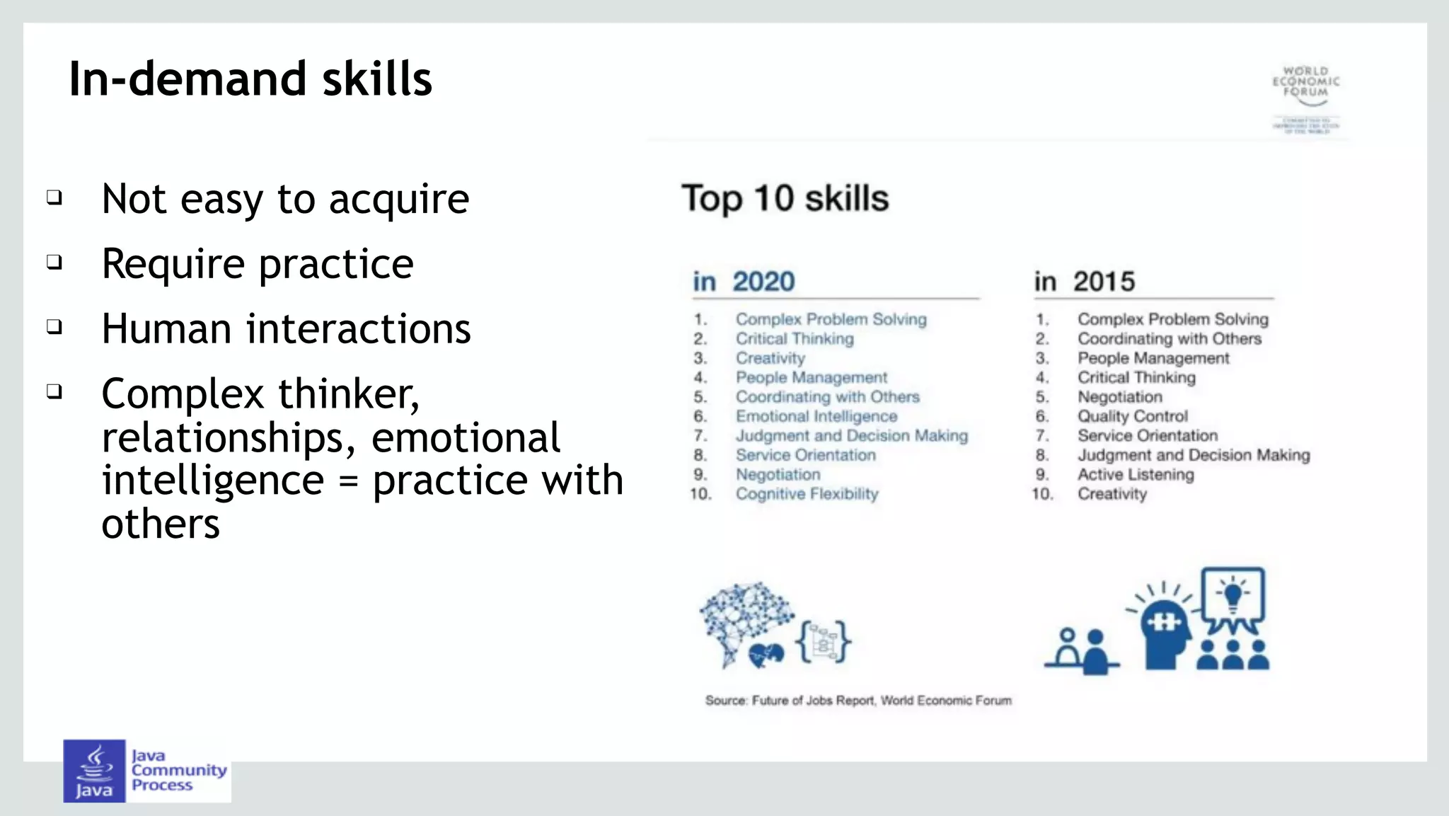 ❑ Not easy to acquire
❑ Require practice
❑ Human interactions
❑ Complex thinker,
relationships, emotional
intelligence = practice with
others
In-demand skills
 