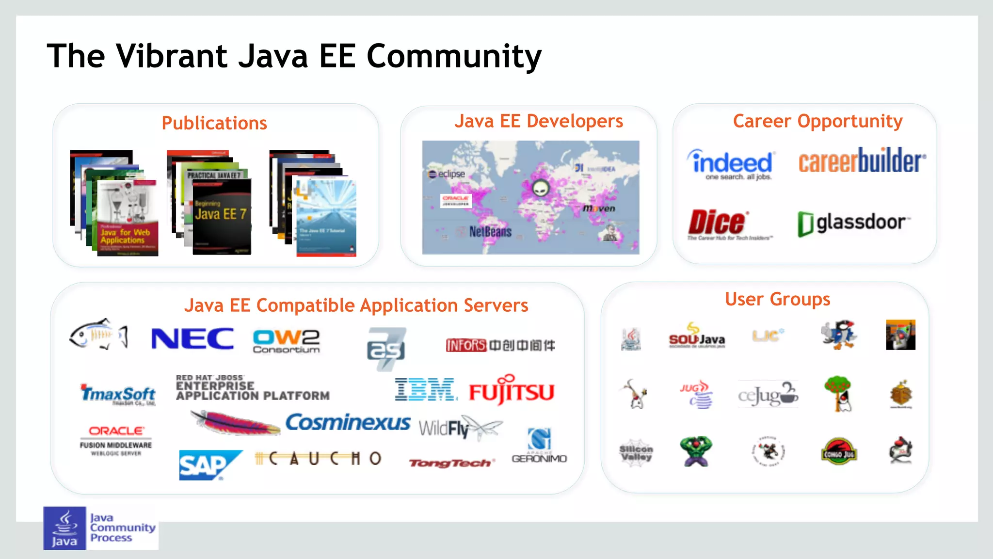 The Vibrant Java EE Community
Java EE Compatible Application Servers User Groups
Java EE Developers Career OpportunityPublications
 