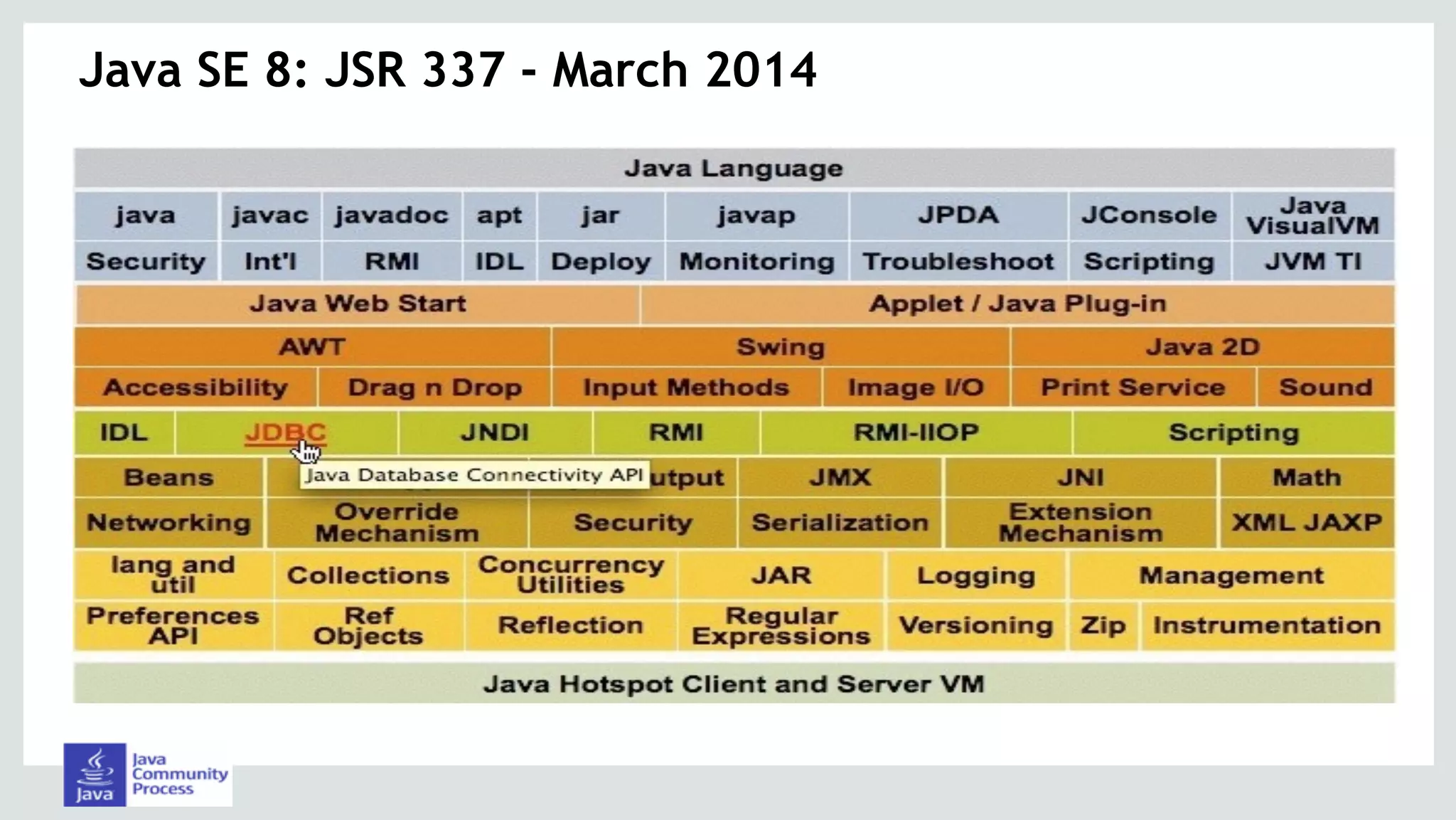 Java SE 8: JSR 337 - March 2014
 
