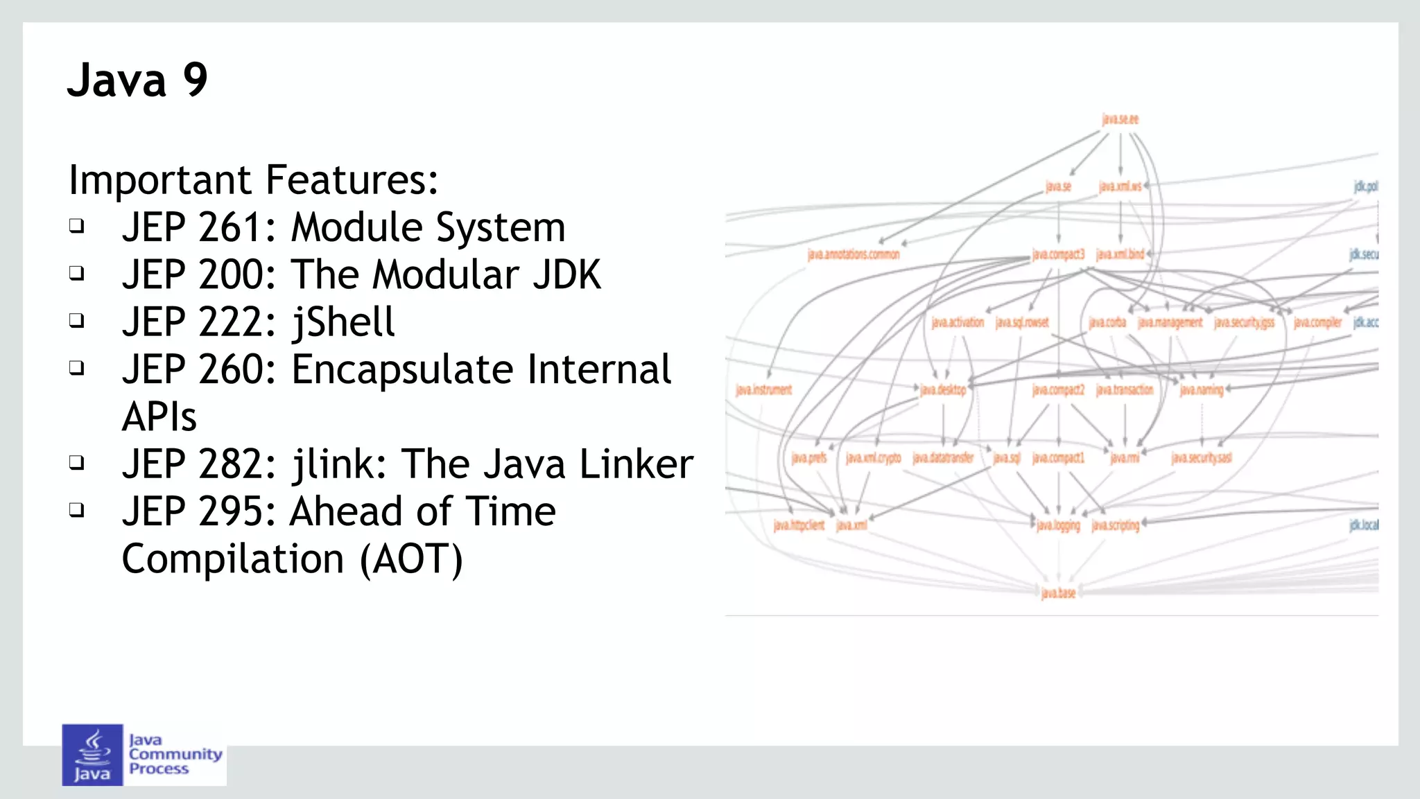 Java 9
Important Features:
❑ JEP 261: Module System
❑ JEP 200: The Modular JDK
❑ JEP 222: jShell
❑ JEP 260: Encapsulate Internal
APIs
❑ JEP 282: jlink: The Java Linker
❑ JEP 295: Ahead of Time
Compilation (AOT)
 
