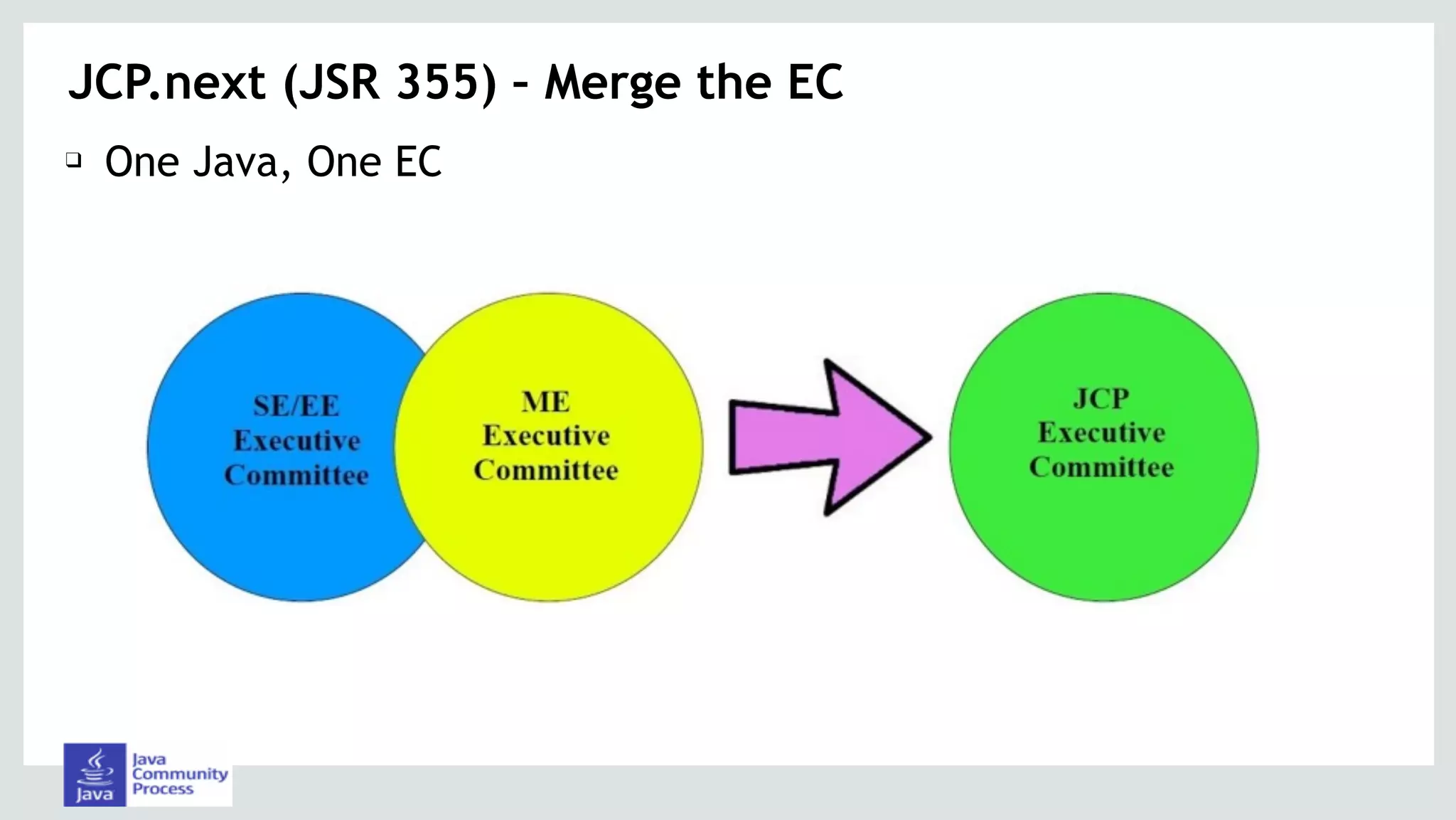 JCP.next (JSR 355) – Merge the EC
❑ One Java, One EC
 