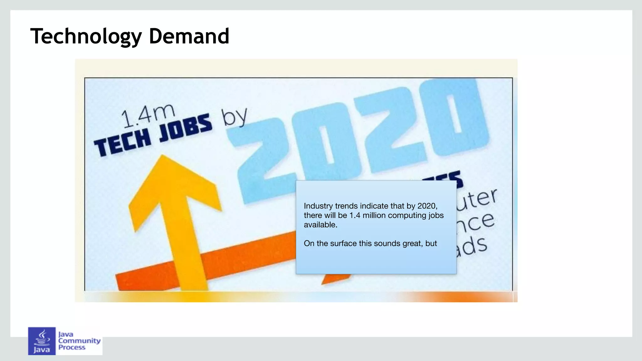 Technology Demand
Industry trends indicate that by 2020,
there will be 1.4 million computing jobs
available.

On the surface this sounds great, but
 