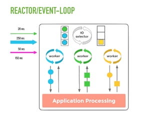 REACTOR/EVENT-LOOP
 