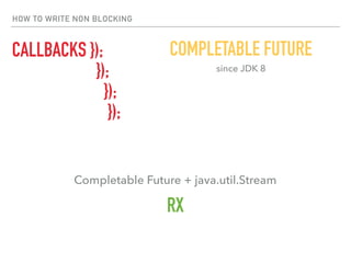 HOW TO WRITE NON BLOCKING
CALLBACKS });  
}); 
}); 
});
COMPLETABLE FUTURE
since JDK 8
Completable Future + java.util.Stream
RX
 