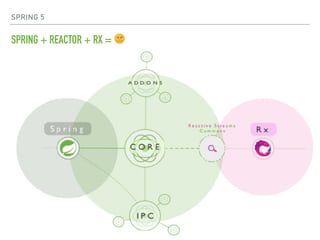 SPRING 5
SPRING + REACTOR + RX = 🌞
 