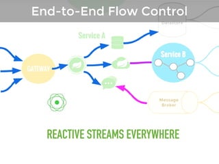 REACTIVE STREAMS EVERYWHERE
 