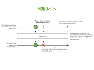 MONO<T>
 