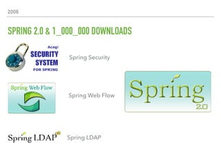 2006
SPRING 2.0 & 1_000_000 DOWNLOADS
Spring Security
Spring Web Flow
Spring LDAP
 