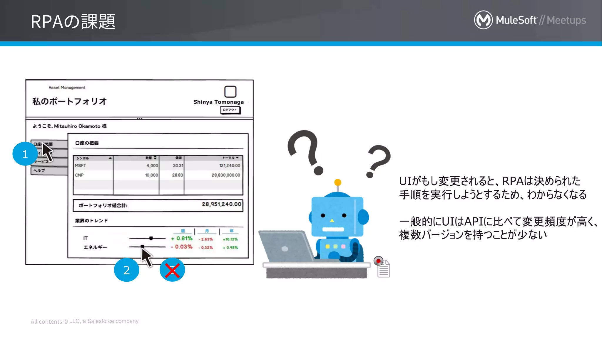 LLC, a Salesforce company
1
2 3
UIがもし変更されると、RPAは決められた
手順を実行しようとするため、わからなくなる
一般的にUIはAPIに比べて変更頻度が高く、
複数バージョンを持つことが少ない
Shinya Tomonaga
 