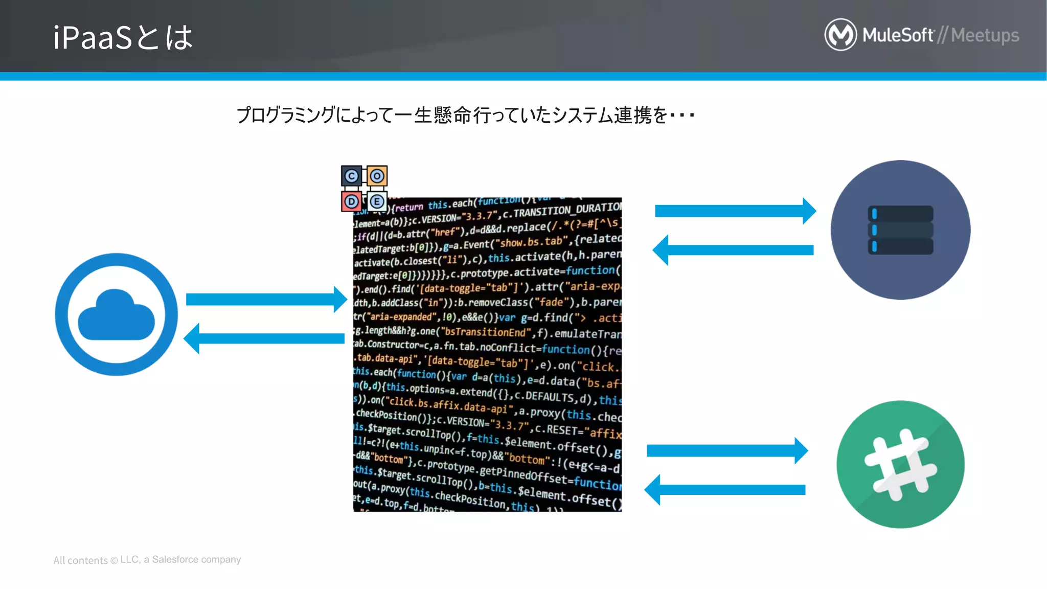 LLC, a Salesforce company
プログラミングによって一生懸命行っていたシステム連携を・・・
 