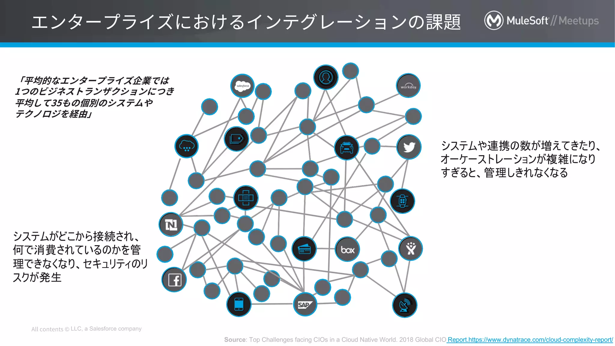 LLC, a Salesforce company
システムや連携の数が増えてきたり、
オーケーストレーションが複雑になり
すぎると、管理しきれなくなる
Source: Top Challenges facing CIOs in a Cloud Native World. 2018 Global CIO Report.https://www.dynatrace.com/cloud-complexity-report/
システムがどこから接続され、
何で消費されているのかを管
理できなくなり、セキュリティのリ
スクが発生
 