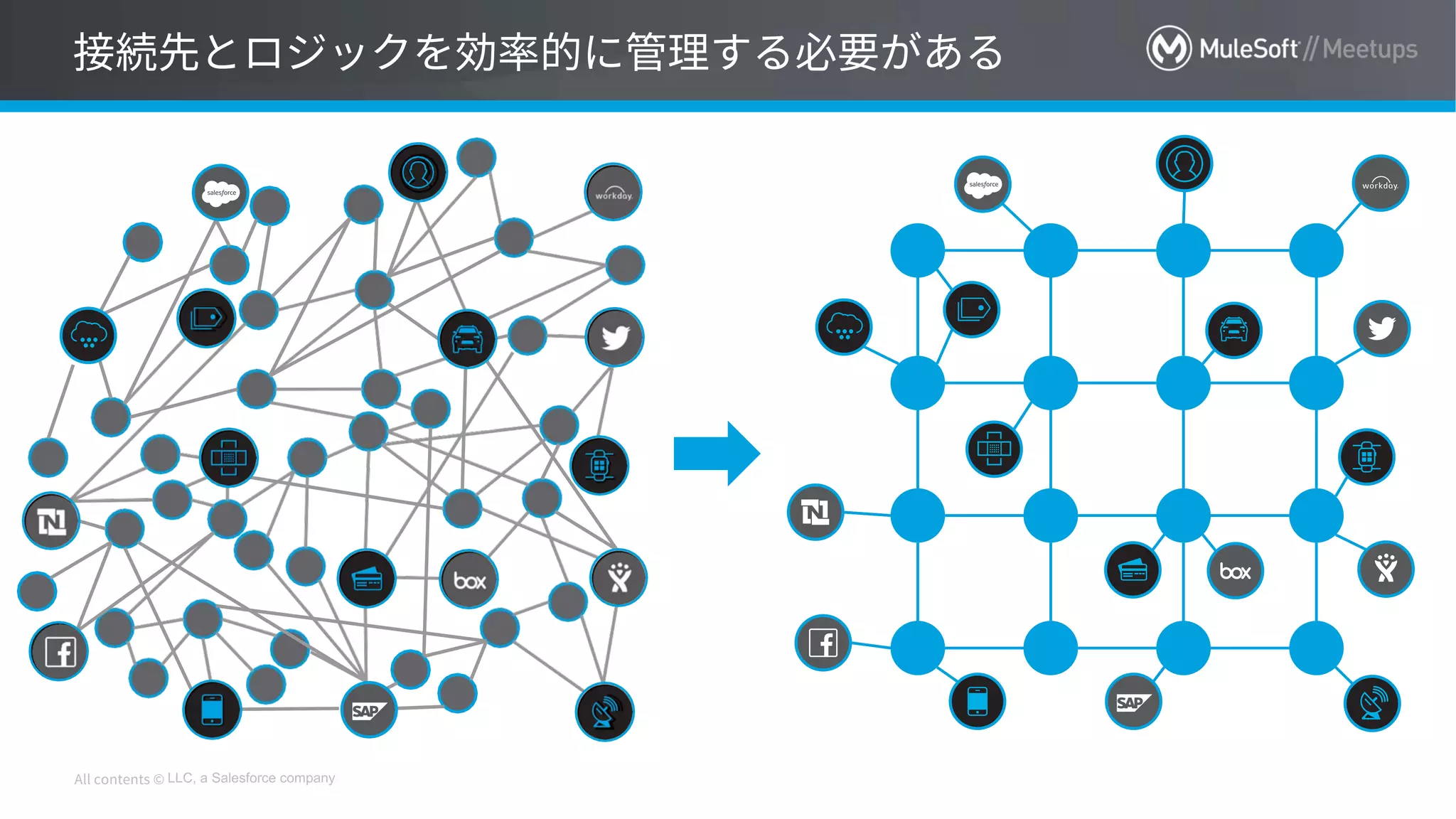 LLC, a Salesforce company
 